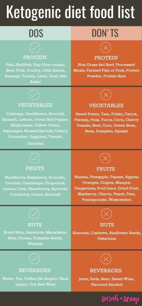 Keto Diet: A Beginners Guide and Review Why Choose the Keto Diet