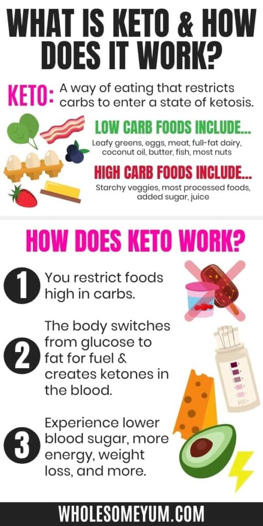 Keto Diet for Weight Loss: Does it Work? Conclusion