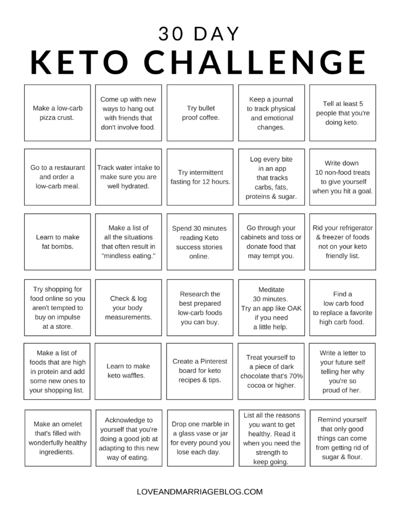 Keto Diet: My 30-Day Challenge Pros and Cons