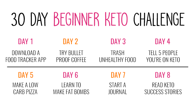 Keto Diet: My 30-Day Challenge Why Consider This Product
