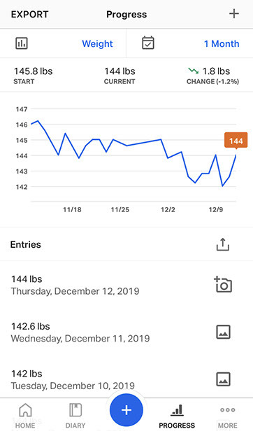 MyFitnessPal Review MyFitnessPals functionality