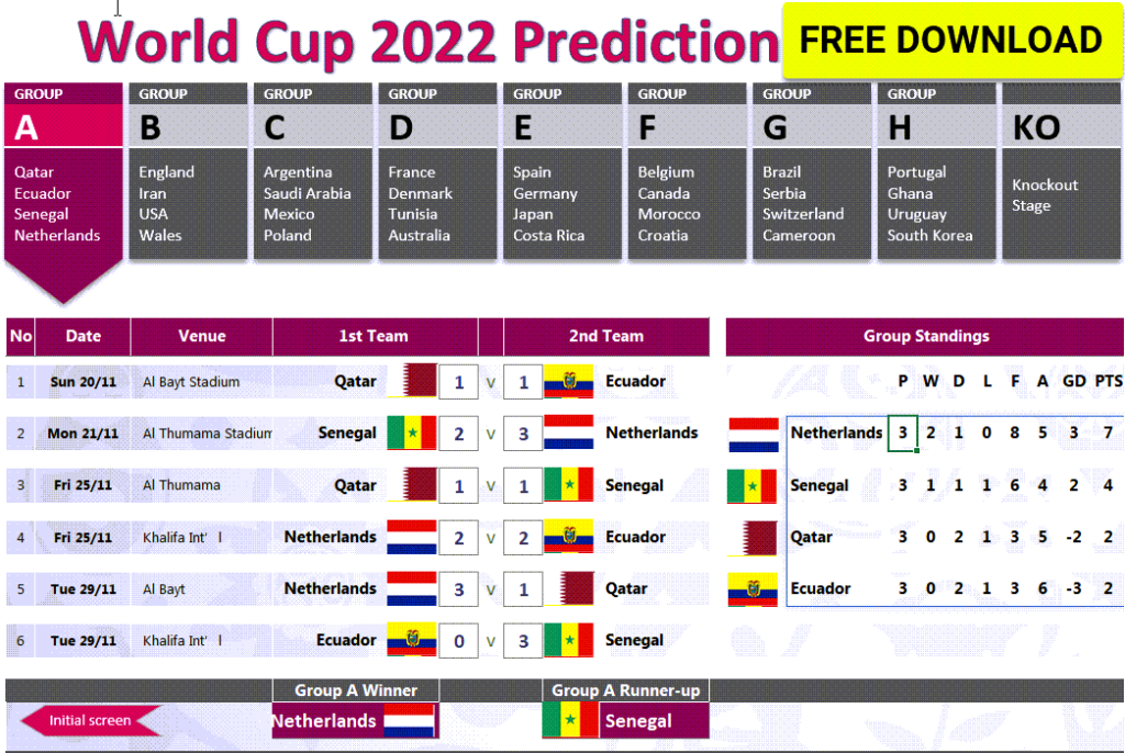 Predictions for FIFA World Cup Key Matches and Rivalries
