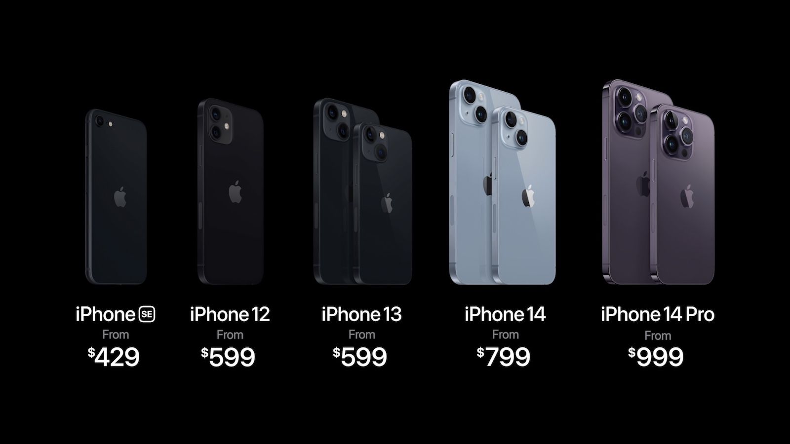 Comparing iPhone Models: Which One is Right for You?