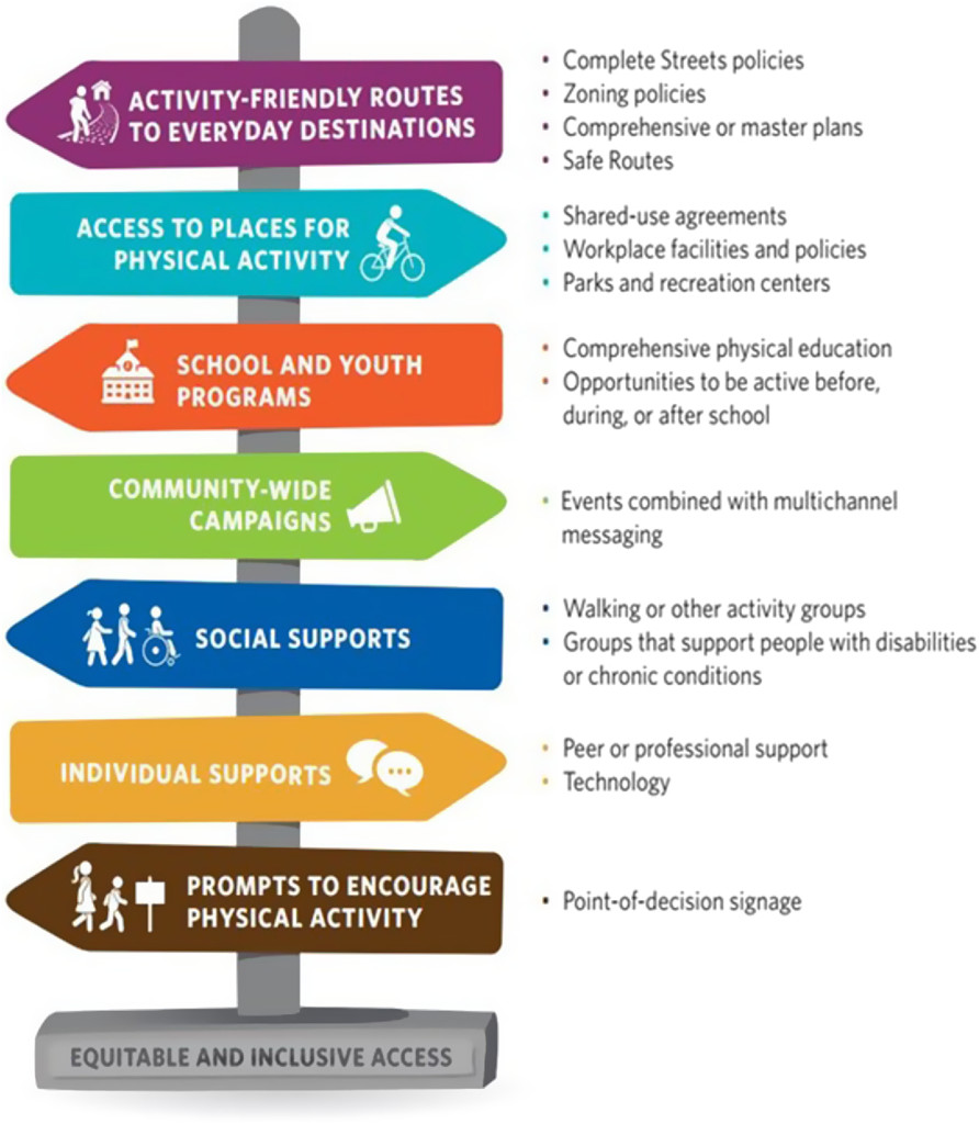 Effective Strategies for Physical Fitness