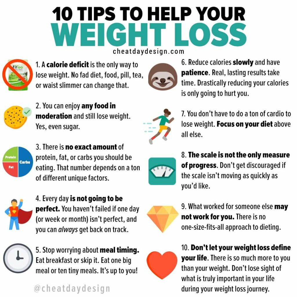 Effective Strategies for Weight Loss