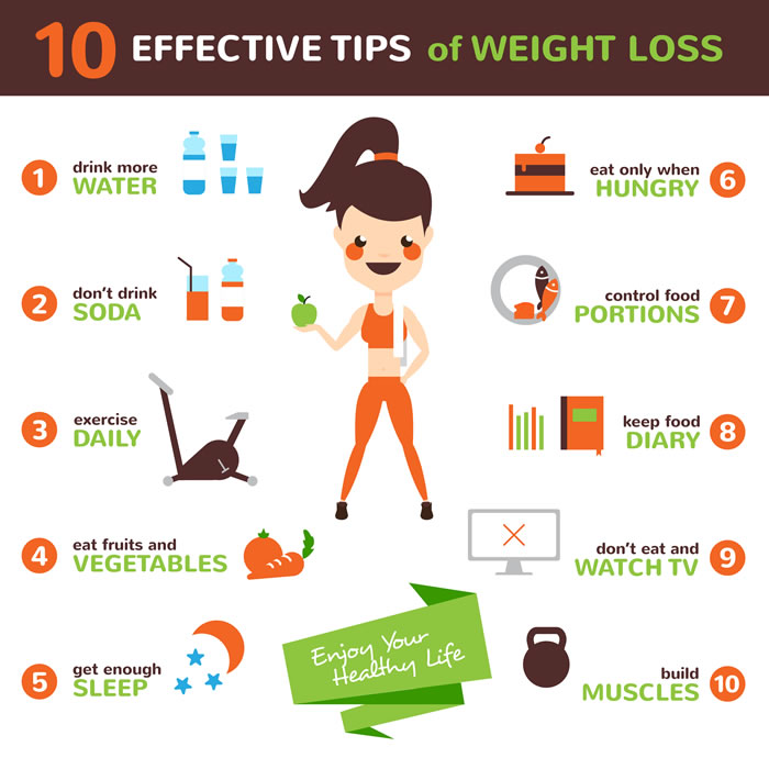 Effective Strategies for Weight Loss