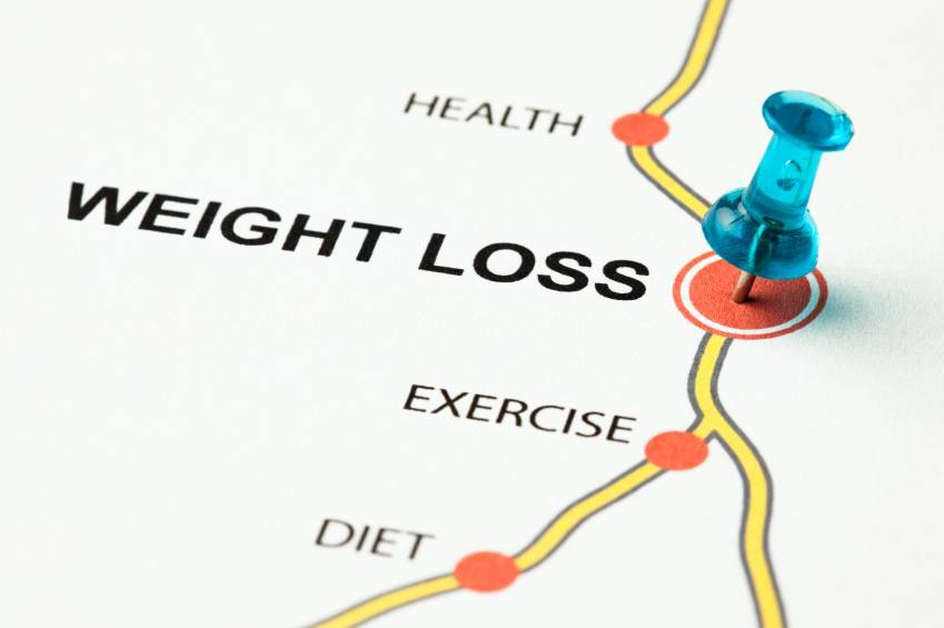 Effective Strategies for Weight Loss