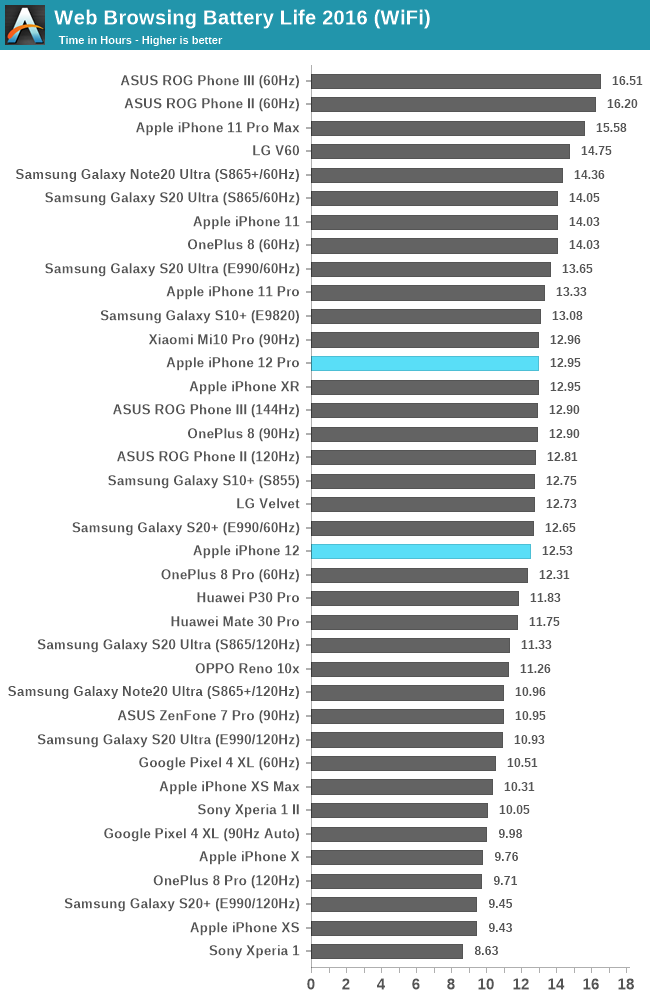 iPhone Battery Life: Tips for Optimizing Usage