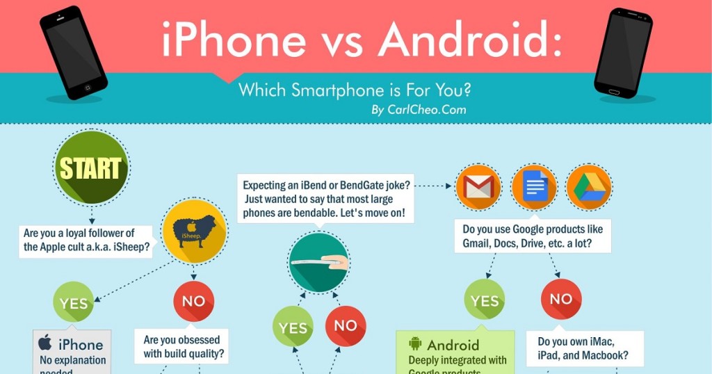 iPhone vs. Android: The Ultimate Comparison