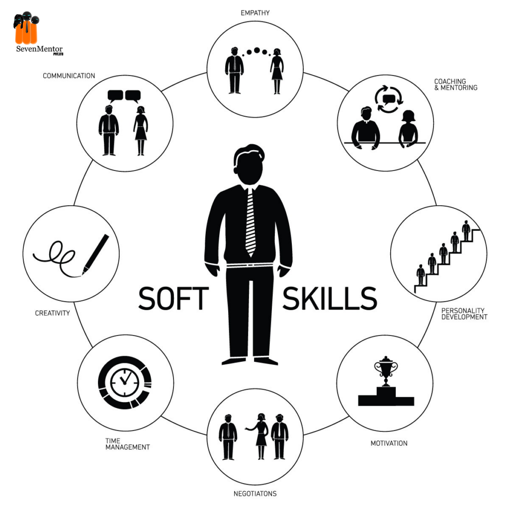 Physical Fitness and Personal Development