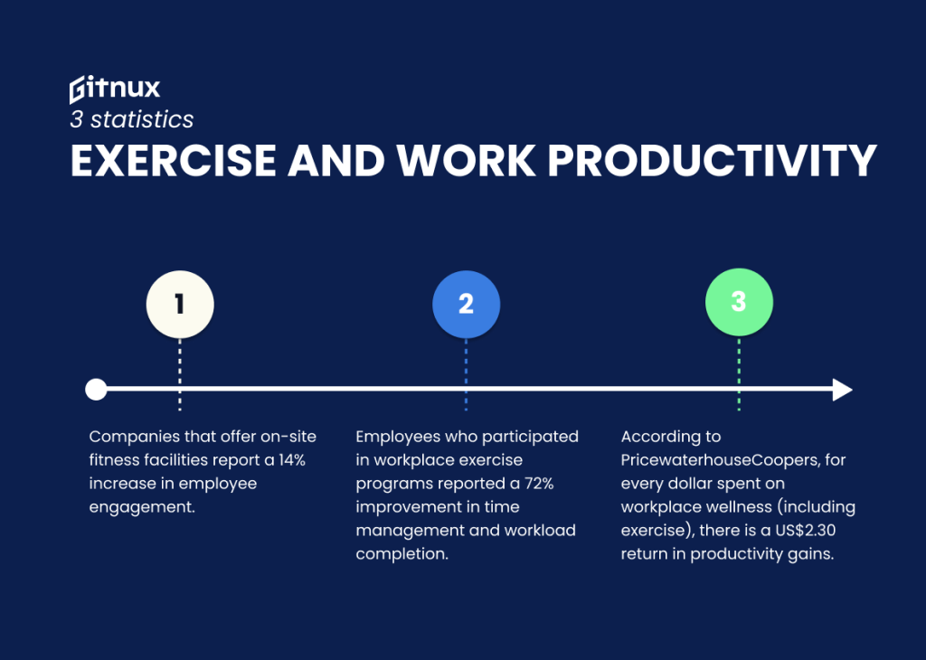 Physical Fitness and Productivity