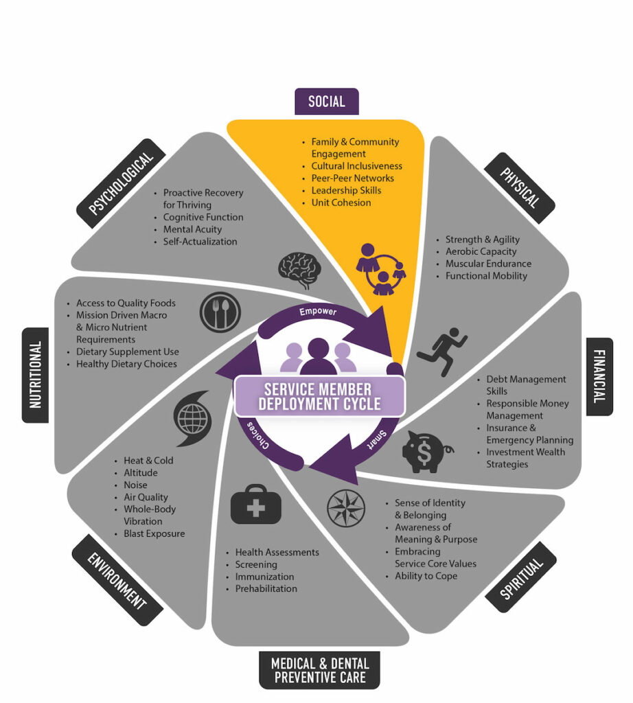 Physical Fitness and Social Interaction