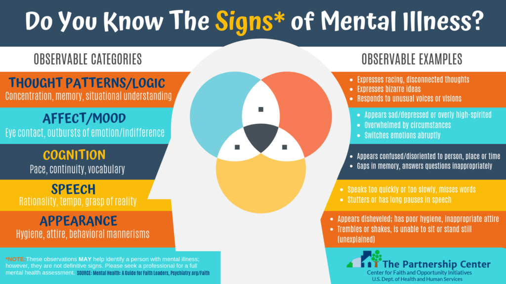Recognizing Signs of Mental Health Concerns
