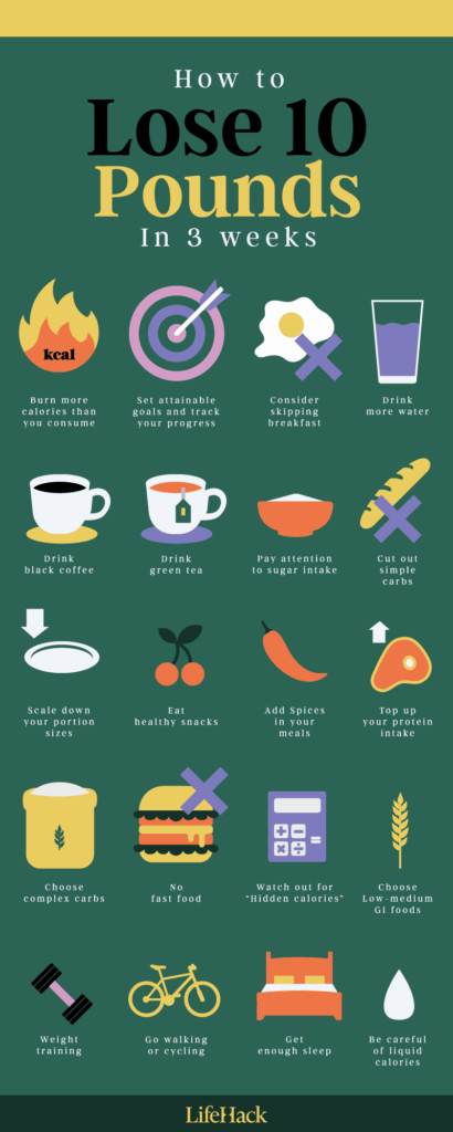 Sustainable Weight Loss: Tips and Tricks