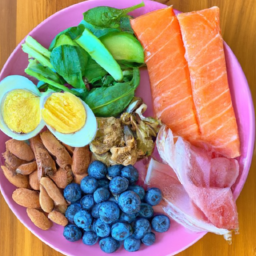 The Effectiveness of the Keto Diet