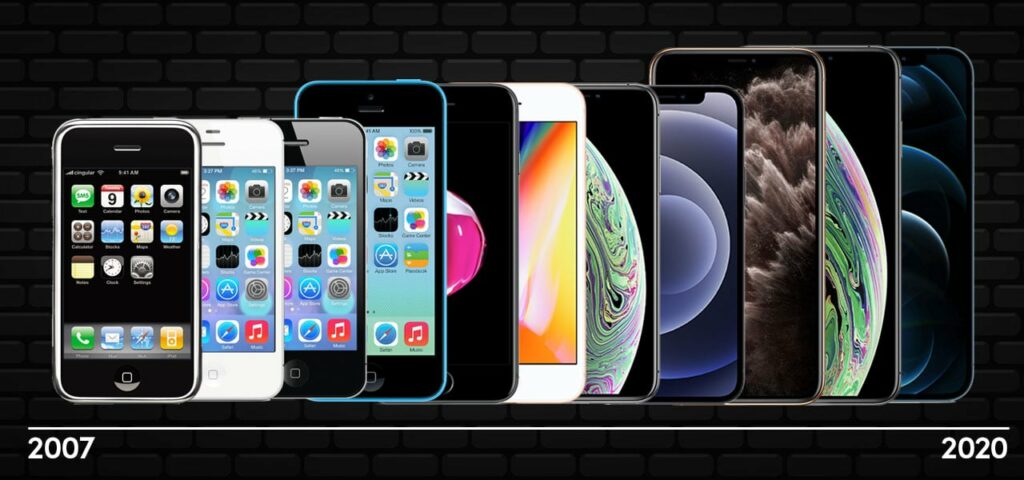 The Evolution of iPhone