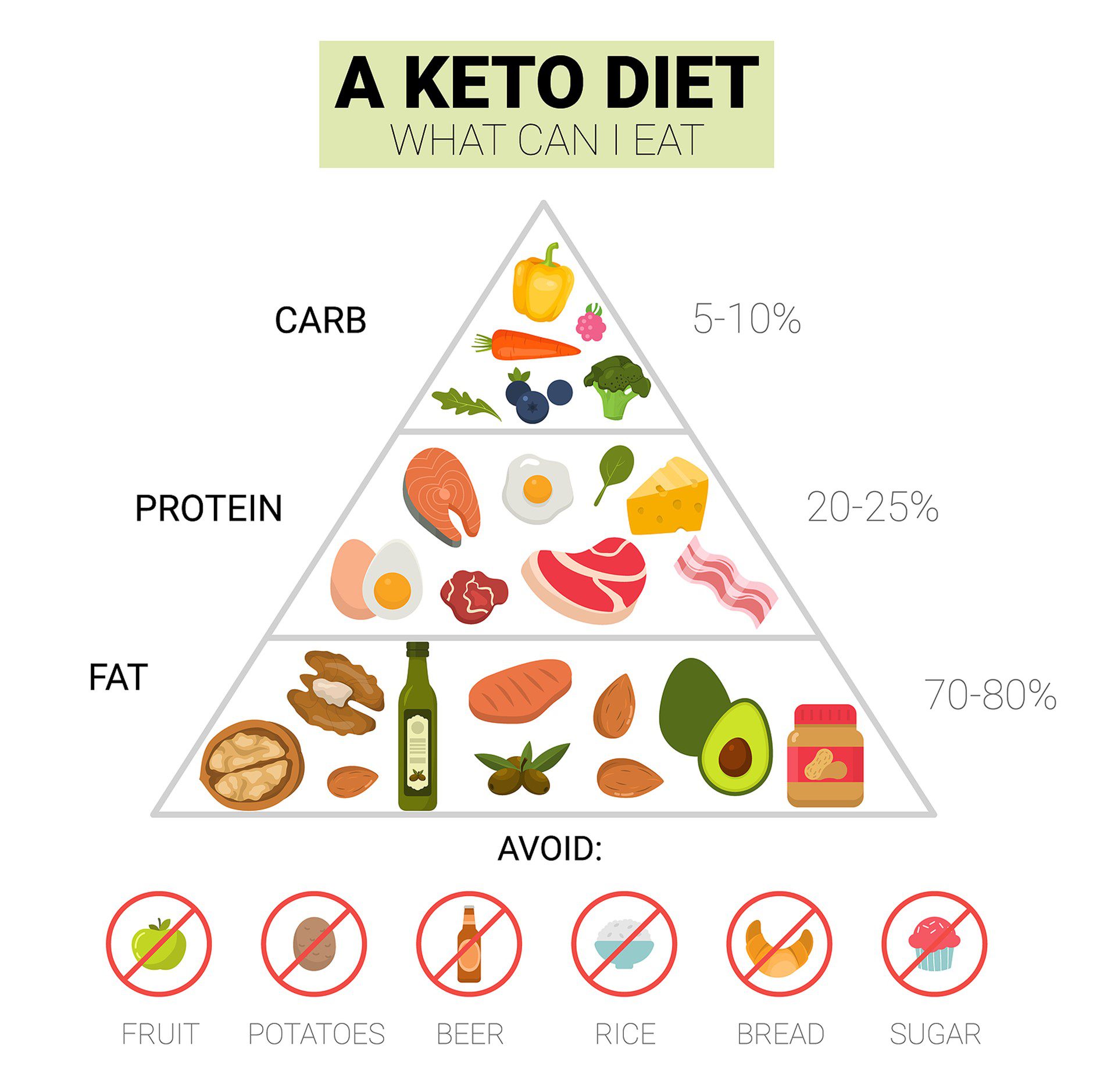 What to Eat on a Keto Diet: A Comprehensive Meal Plan