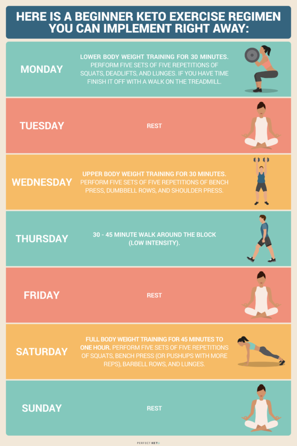 How to Succeed in the Keto Diet